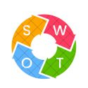 Company SWOT Analysis 